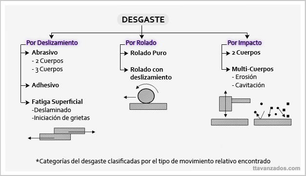 ¿Dónde es usado?